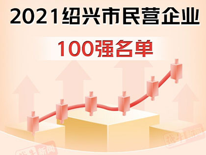 kabar baik! Xingfa Group masuk dalam daftar 100 perusahaan swasta teratas di Shaoxing pada tahun 2021